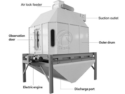 counterflow_feed_cooling_machine