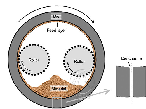 ring_die_feed_pellet_mill (2)