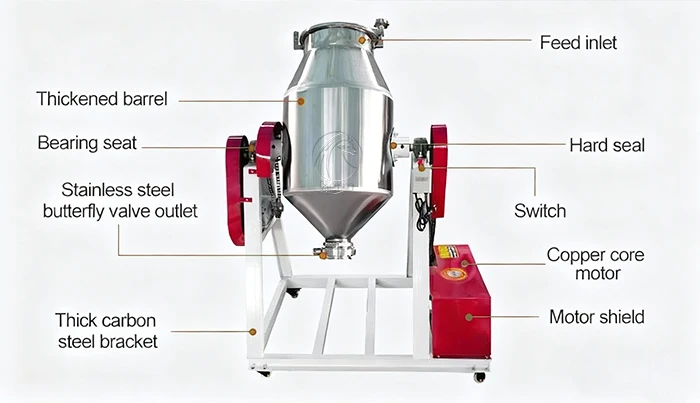 rotary_drum_mixer_for_permix_feed_cost